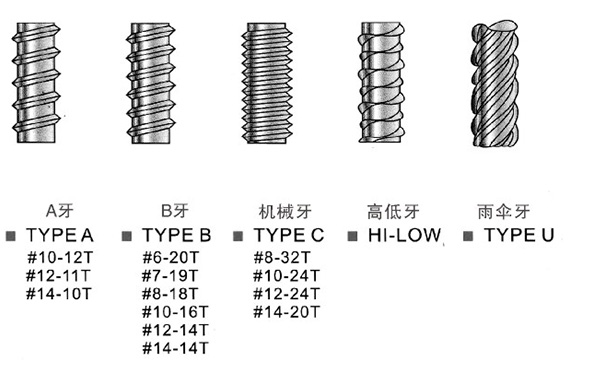 screw thread 